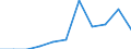 Waste management operations: Waste collected / Waste categories: Portable batteries and accumulators / Unit of measure: Percentage / Geopolitical entity (reporting): Belgium