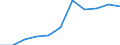 Waste management operations: Waste collected / Waste categories: Portable batteries and accumulators / Unit of measure: Percentage / Geopolitical entity (reporting): Czechia