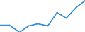 Waste management operations: Waste collected / Waste categories: Portable batteries and accumulators / Unit of measure: Percentage / Geopolitical entity (reporting): Denmark