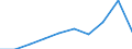 Waste management operations: Waste collected / Waste categories: Portable batteries and accumulators / Unit of measure: Percentage / Geopolitical entity (reporting): Germany