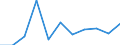 Waste management operations: Waste collected / Waste categories: Portable batteries and accumulators / Unit of measure: Percentage / Geopolitical entity (reporting): Estonia