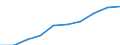 Waste management operations: Waste collected / Waste categories: Portable batteries and accumulators / Unit of measure: Percentage / Geopolitical entity (reporting): Cyprus