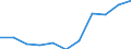 Waste management operations: Waste collected / Waste categories: Portable batteries and accumulators / Unit of measure: Percentage / Geopolitical entity (reporting): Latvia