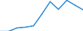 Waste management operations: Waste collected / Waste categories: Portable batteries and accumulators / Unit of measure: Percentage / Geopolitical entity (reporting): Poland