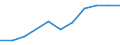 Waste management operations: Waste collected / Waste categories: Portable batteries and accumulators / Unit of measure: Percentage / Geopolitical entity (reporting): Romania