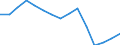 Waste management operations: Waste treatment / Materials: Total / Unit of measure: Thousand tonnes / Geopolitical entity (reporting): European Union - 27 countries (from 2020)