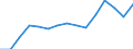 Waste management operations: Waste treatment / Materials: Total / Unit of measure: Thousand tonnes / Geopolitical entity (reporting): Belgium