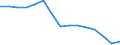 Waste management operations: Waste treatment / Materials: Total / Unit of measure: Thousand tonnes / Geopolitical entity (reporting): Bulgaria