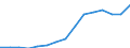 Waste management operations: Waste treatment / Materials: Total / Unit of measure: Thousand tonnes / Geopolitical entity (reporting): Czechia