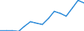 Waste management operations: Waste treatment / Materials: Total / Unit of measure: Thousand tonnes / Geopolitical entity (reporting): Denmark