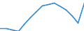 Waste management operations: Waste treatment / Materials: Total / Unit of measure: Thousand tonnes / Geopolitical entity (reporting): Germany
