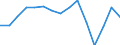 Waste management operations: Waste treatment / Materials: Total / Unit of measure: Thousand tonnes / Geopolitical entity (reporting): Estonia