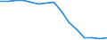 Waste management operations: Waste treatment / Materials: Total / Unit of measure: Thousand tonnes / Geopolitical entity (reporting): Greece