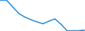 Waste management operations: Waste treatment / Materials: Total / Unit of measure: Thousand tonnes / Geopolitical entity (reporting): Spain