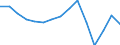 Waste management operations: Waste treatment / Materials: Total / Unit of measure: Thousand tonnes / Geopolitical entity (reporting): France