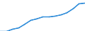 Waste management operations: Waste treatment / Materials: Total / Unit of measure: Thousand tonnes / Geopolitical entity (reporting): Croatia