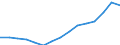 Waste management operations: Waste treatment / Materials: Total / Unit of measure: Thousand tonnes / Geopolitical entity (reporting): Italy