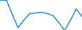 Waste management operations: Waste treatment / Materials: Total / Unit of measure: Thousand tonnes / Geopolitical entity (reporting): Cyprus