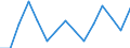 Waste management operations: Waste treatment / Materials: Total / Unit of measure: Thousand tonnes / Geopolitical entity (reporting): Latvia