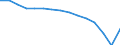 Waste management operations: Waste treatment / Materials: Total / Unit of measure: Thousand tonnes / Geopolitical entity (reporting): Lithuania