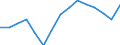 Waste management operations: Waste treatment / Materials: Total / Unit of measure: Thousand tonnes / Geopolitical entity (reporting): Luxembourg