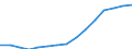Waste management operations: Waste treatment / Materials: Total / Unit of measure: Thousand tonnes / Geopolitical entity (reporting): Hungary