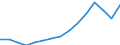 Waste management operations: Waste treatment / Materials: Total / Unit of measure: Thousand tonnes / Geopolitical entity (reporting): Malta