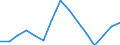 Waste management operations: Waste treatment / Materials: Total / Unit of measure: Thousand tonnes / Geopolitical entity (reporting): Netherlands