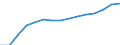 Waste management operations: Waste treatment / Materials: Total / Unit of measure: Thousand tonnes / Geopolitical entity (reporting): Austria