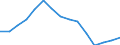 Waste management operations: Waste treatment / Materials: Total / Unit of measure: Thousand tonnes / Geopolitical entity (reporting): Poland