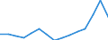 Waste management operations: Waste treatment / Materials: Total / Unit of measure: Thousand tonnes / Geopolitical entity (reporting): Portugal