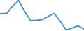 Waste management operations: Waste treatment / Materials: Total / Unit of measure: Thousand tonnes / Geopolitical entity (reporting): Romania