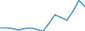 Waste management operations: Waste treatment / Materials: Total / Unit of measure: Thousand tonnes / Geopolitical entity (reporting): Slovenia