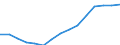 Waste management operations: Waste treatment / Materials: Total / Unit of measure: Thousand tonnes / Geopolitical entity (reporting): Slovakia