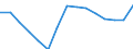 Waste management operations: Waste treatment / Materials: Total / Unit of measure: Thousand tonnes / Geopolitical entity (reporting): Finland