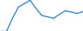 Waste management operations: Waste treatment / Materials: Total / Unit of measure: Thousand tonnes / Geopolitical entity (reporting): Sweden