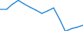 Waste management operations: Waste treatment / Materials: Total / Unit of measure: Tonnes per capita / Geopolitical entity (reporting): European Union - 27 countries (from 2020)