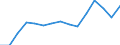 Waste management operations: Waste treatment / Materials: Total / Unit of measure: Tonnes per capita / Geopolitical entity (reporting): Belgium
