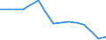 Waste management operations: Waste treatment / Materials: Total / Unit of measure: Tonnes per capita / Geopolitical entity (reporting): Bulgaria
