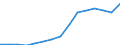Waste management operations: Waste treatment / Materials: Total / Unit of measure: Tonnes per capita / Geopolitical entity (reporting): Czechia
