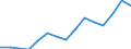 Waste management operations: Waste treatment / Materials: Total / Unit of measure: Tonnes per capita / Geopolitical entity (reporting): Denmark