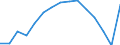 Waste management operations: Waste treatment / Materials: Total / Unit of measure: Tonnes per capita / Geopolitical entity (reporting): Germany