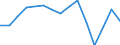 Waste management operations: Waste treatment / Materials: Total / Unit of measure: Tonnes per capita / Geopolitical entity (reporting): Estonia