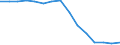 Waste management operations: Waste treatment / Materials: Total / Unit of measure: Tonnes per capita / Geopolitical entity (reporting): Greece