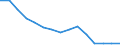 Waste management operations: Waste treatment / Materials: Total / Unit of measure: Tonnes per capita / Geopolitical entity (reporting): Spain