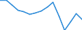 Waste management operations: Waste treatment / Materials: Total / Unit of measure: Tonnes per capita / Geopolitical entity (reporting): France