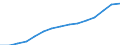 Waste management operations: Waste treatment / Materials: Total / Unit of measure: Tonnes per capita / Geopolitical entity (reporting): Croatia