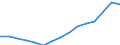 Waste management operations: Waste treatment / Materials: Total / Unit of measure: Tonnes per capita / Geopolitical entity (reporting): Italy