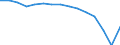 Waste management operations: Waste treatment / Materials: Total / Unit of measure: Tonnes per capita / Geopolitical entity (reporting): Lithuania