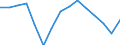 Waste management operations: Waste treatment / Materials: Total / Unit of measure: Tonnes per capita / Geopolitical entity (reporting): Luxembourg